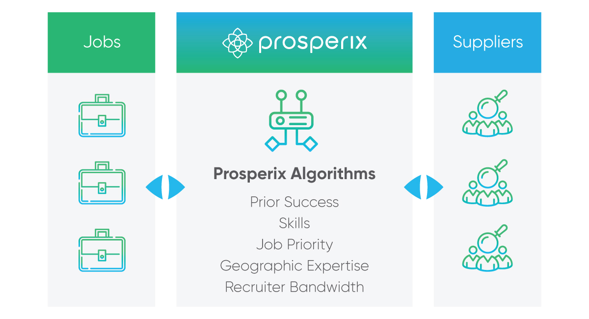 Prosperix Dynamic Algorithms Infograph