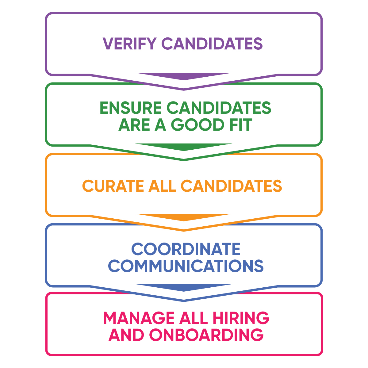 Candidate Curation Infograph