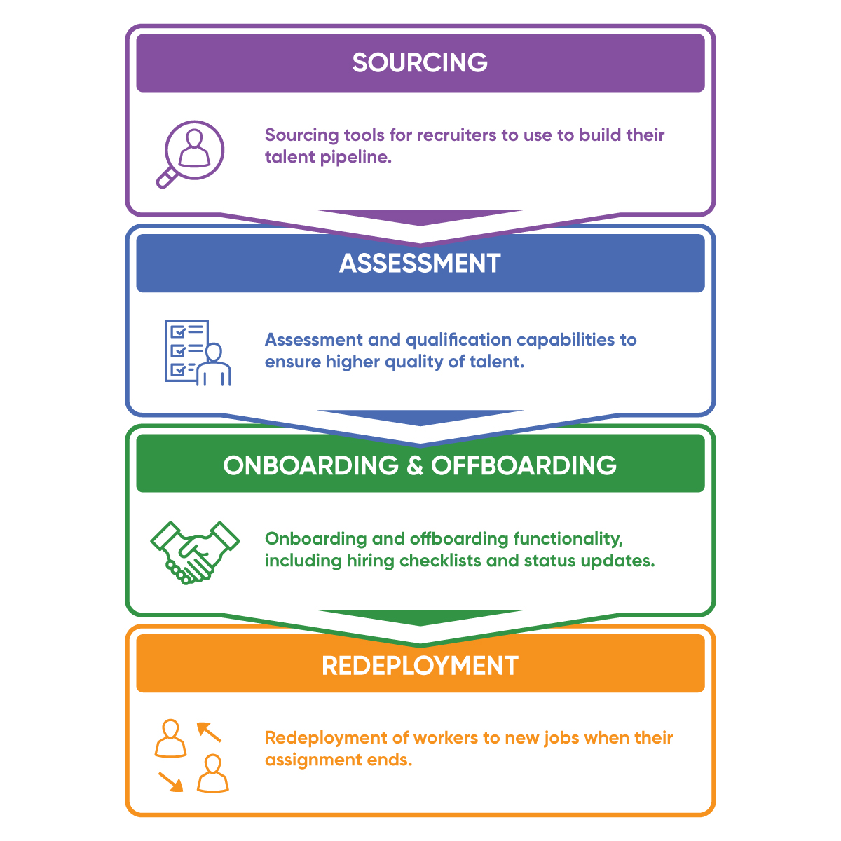 End-To-End Hiring Lifecycle Management