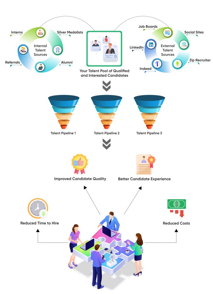 Make Hiring Predictable Using Talent Pools and Talent Pipelines