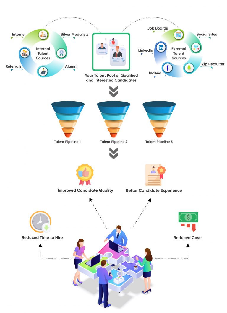 talent-mapping-how-hr-can-use-a-skills-focused-approach