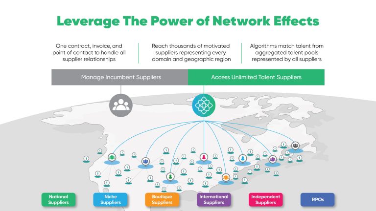 Leverage the Power of Network Effect