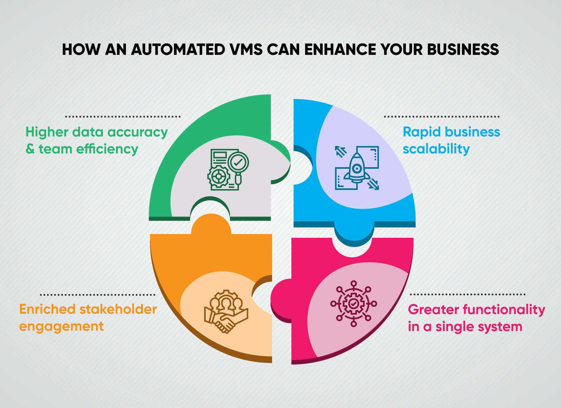 Automated Vendor Management System