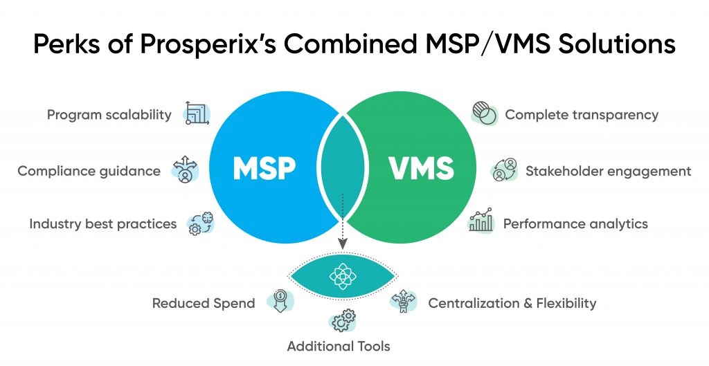 Combined-MSP-VMS-in-Staffing-Solution-from-Prosperix
